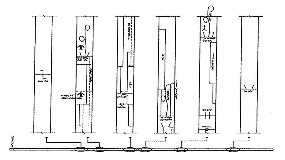 Thước tầm là gì? Tìm hiểu cấu tạo và công dụng trong xây dựng